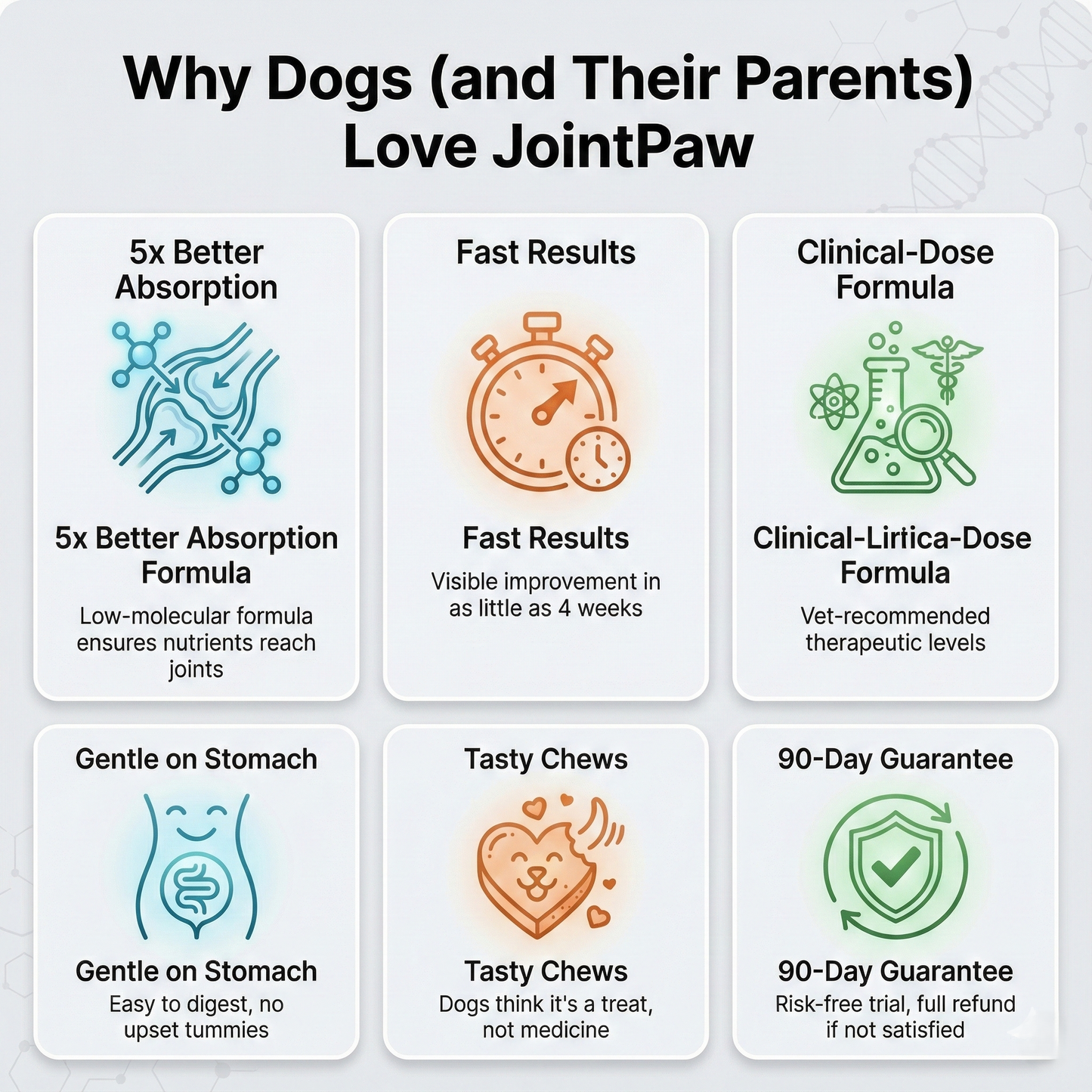 JointPaw™ Direct-Absorb Joint Chews